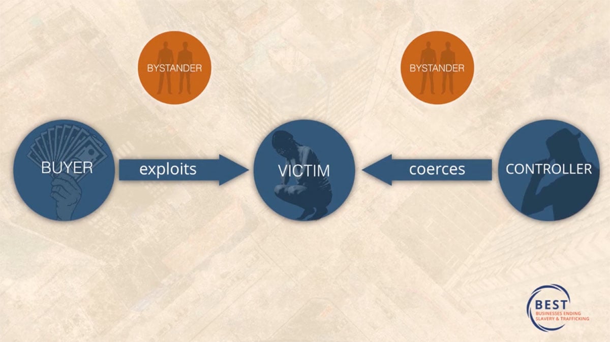 Business Ending Slavery and Trafficking Training Screenshot