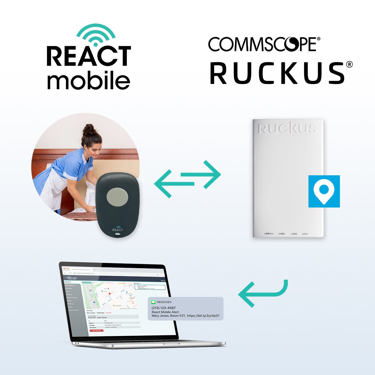 commscope ruckus and react mobile integration