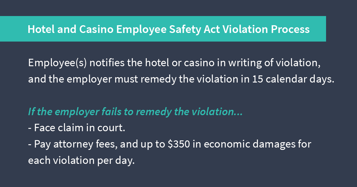 IL Hotel Casino Failure Compliance