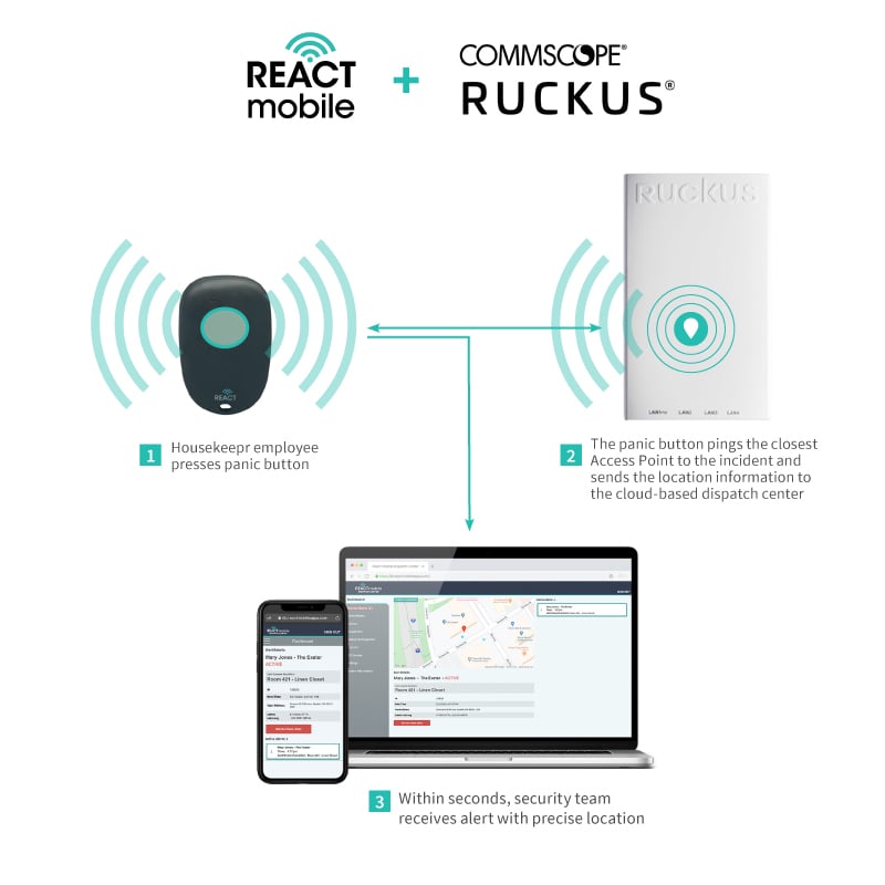 React Mobile Commscope Ruckus IOT Solution