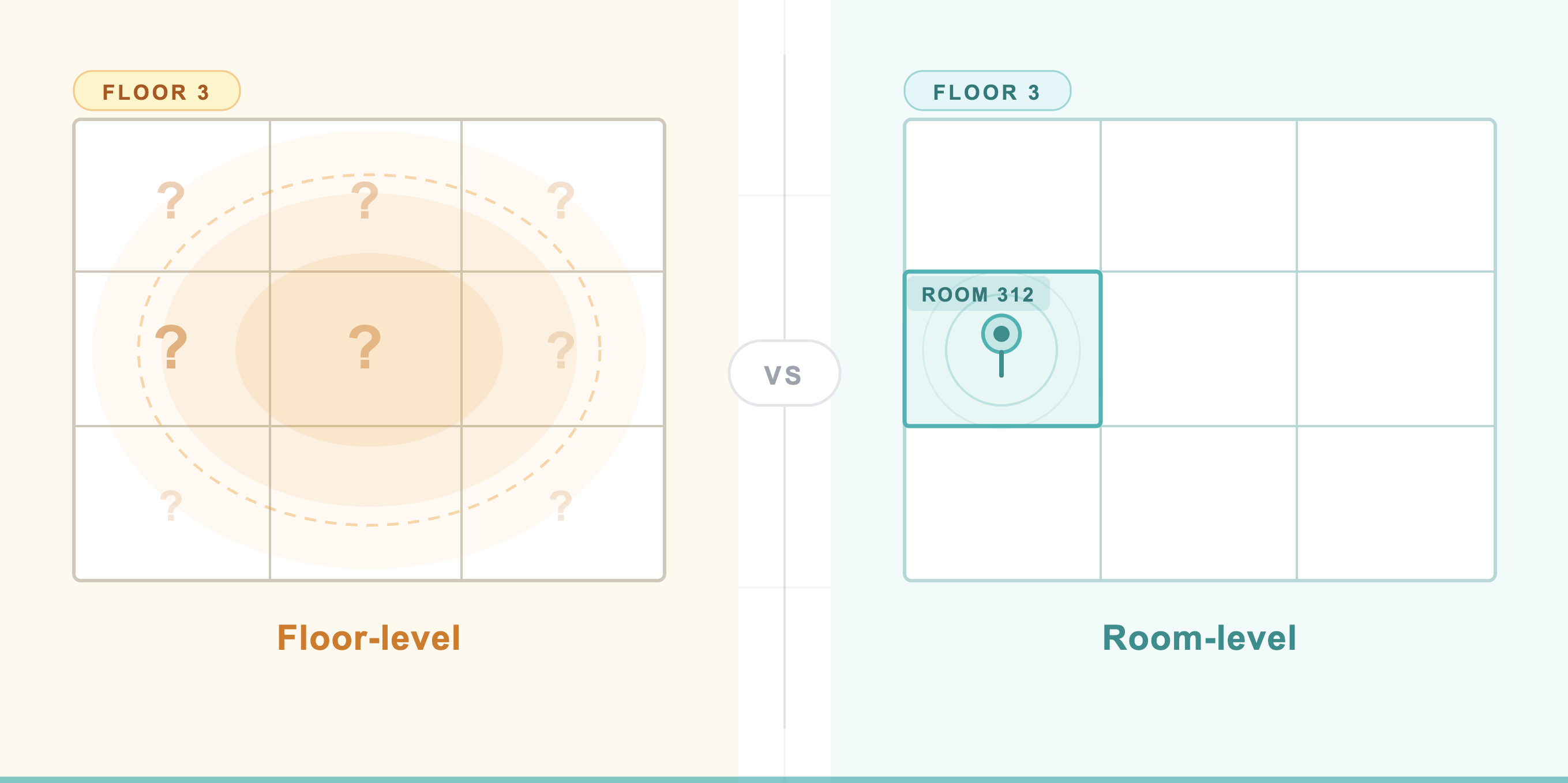 Floor-Level vs. Room-Level: The Location Gap That Defines Modern Staff Safety